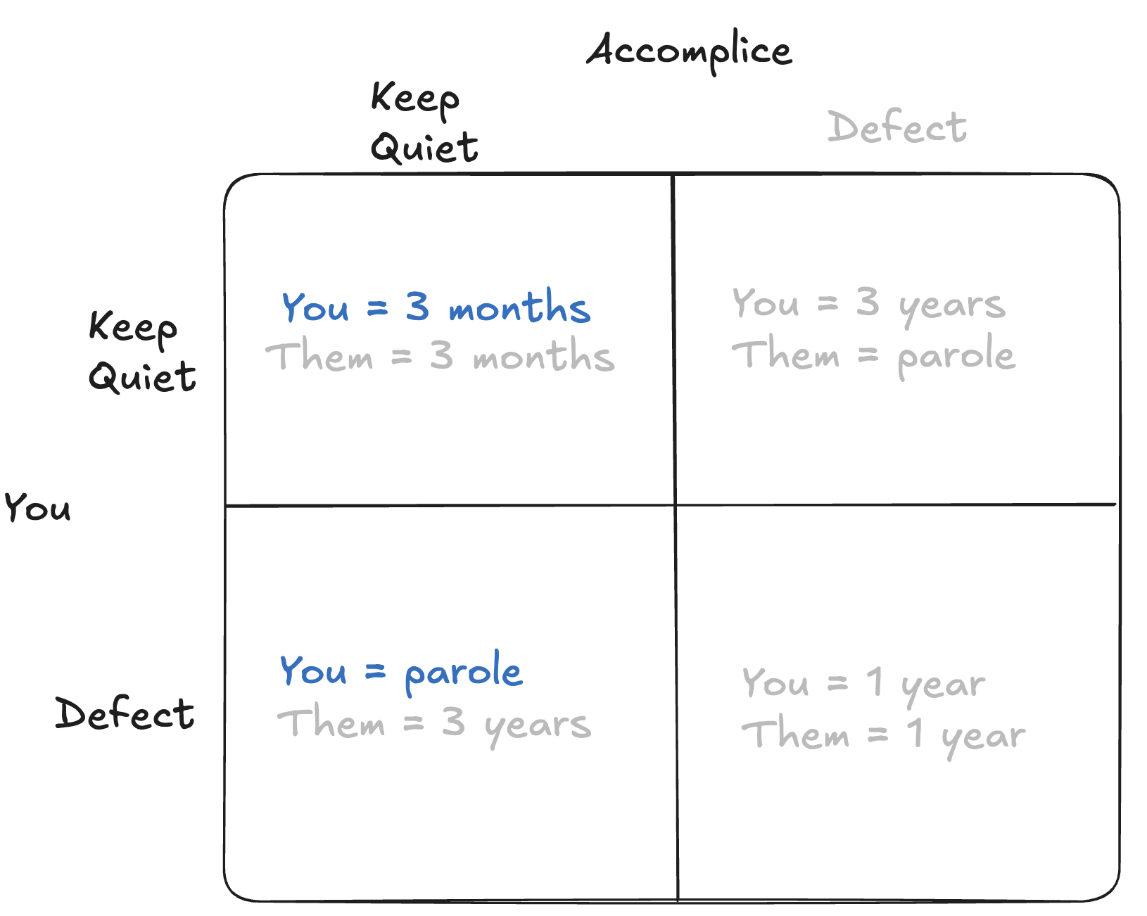 Accomplice Quiet