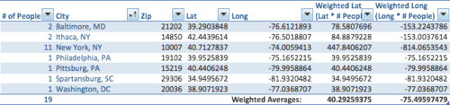 Full calculation