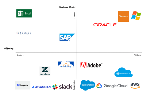 Platform license chart